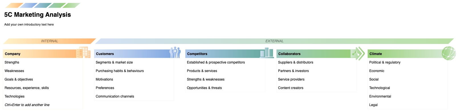 A 5C Marketing Analysis diagram created with draw.io