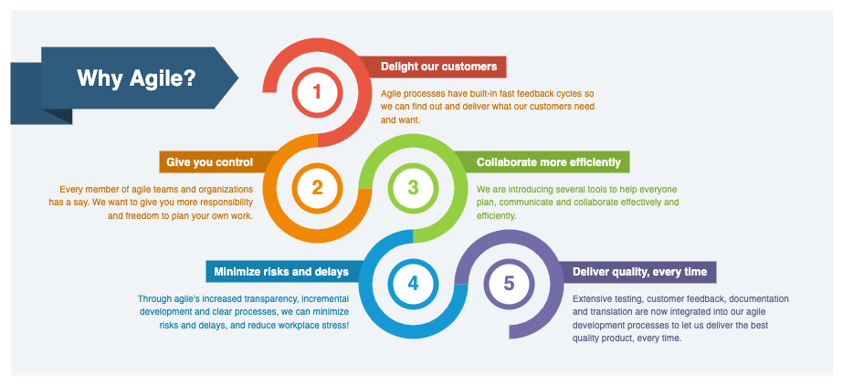 You can create attractive infographics in draw.io