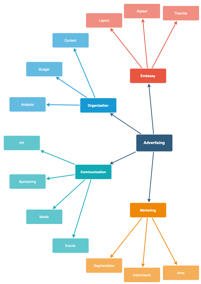 Apply a tree layout via Arrange > Layout to automatically rearrange the shapes and connectors in draw.io