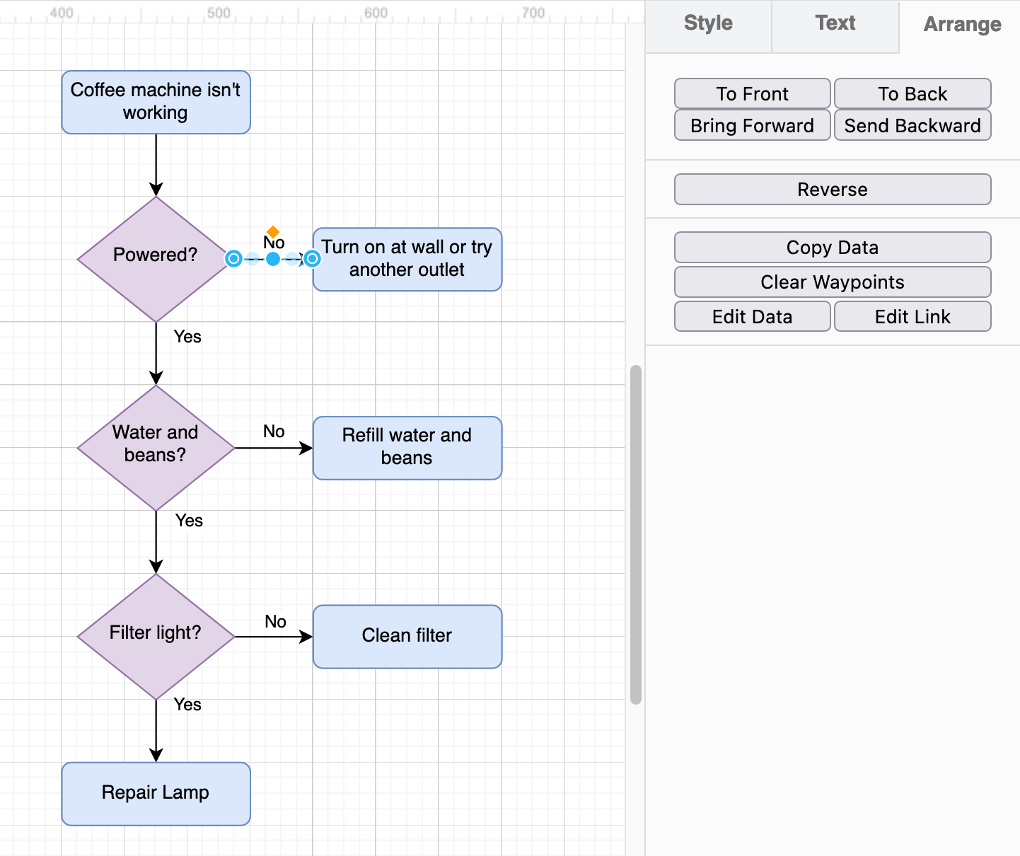 Organise your connectors on the drawing canvas with the Arrange tab in the format panel in draw.io