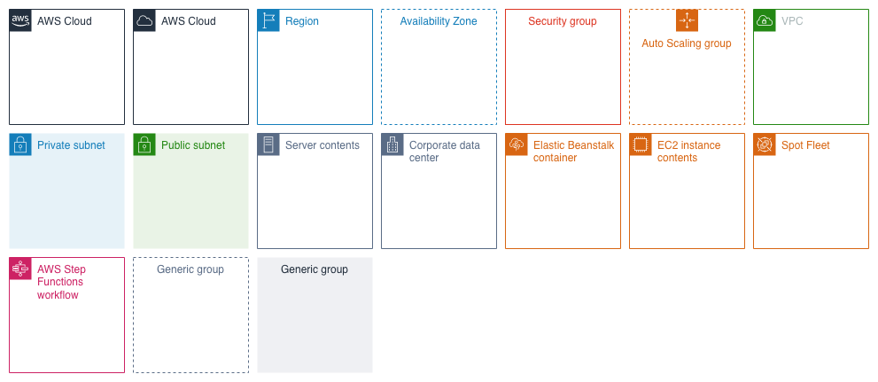 Use the group shapes to indicate logical groupings of components in your AWS architecture
