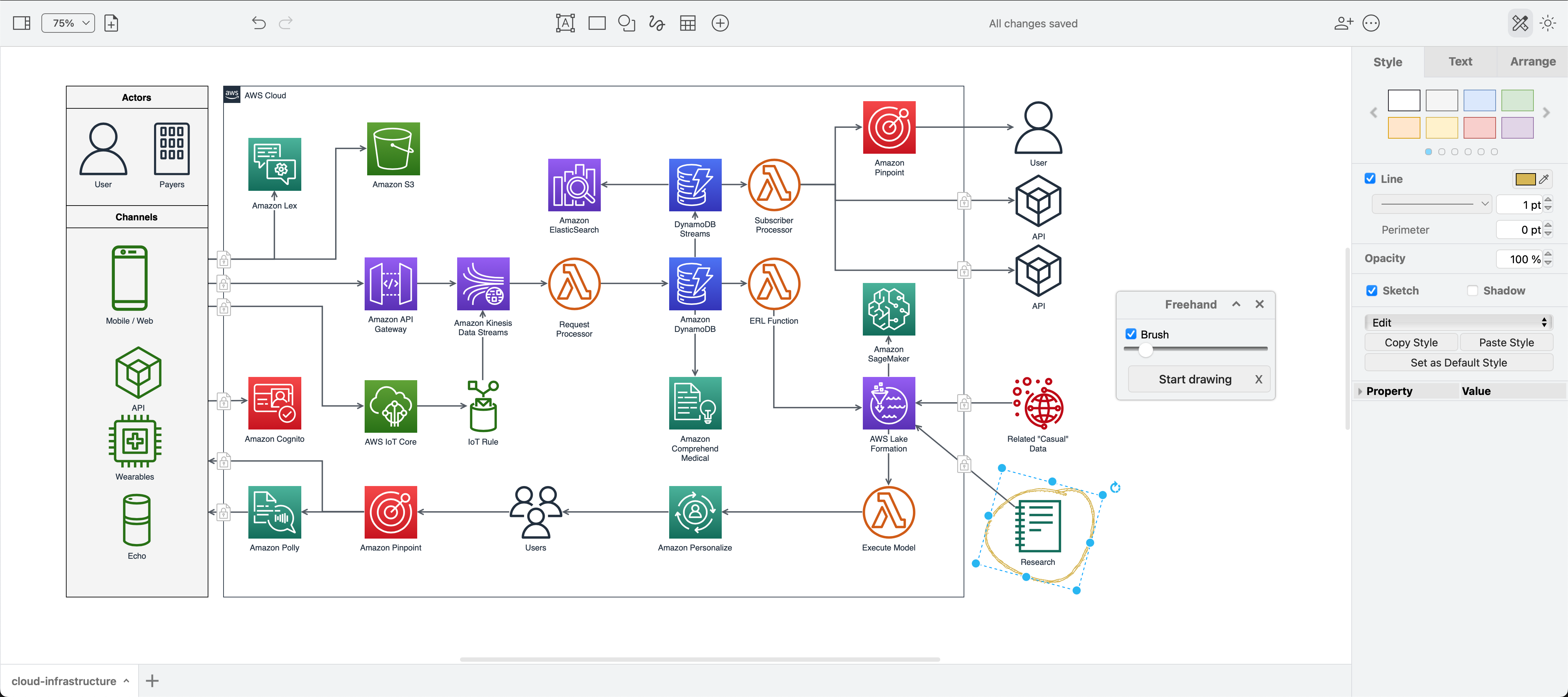 An example AWS diagram being annotated with a freehand shape