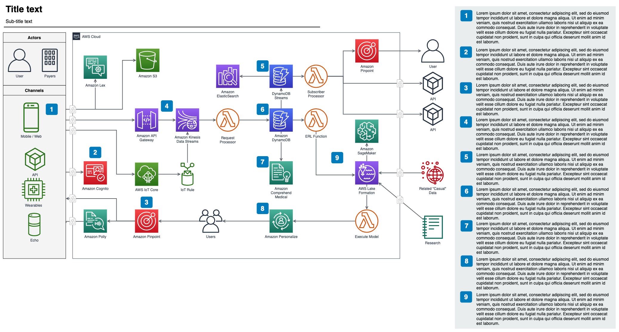 An AWS template available in draw.io for IoTs device and apps, running on Amazon's cloud platform