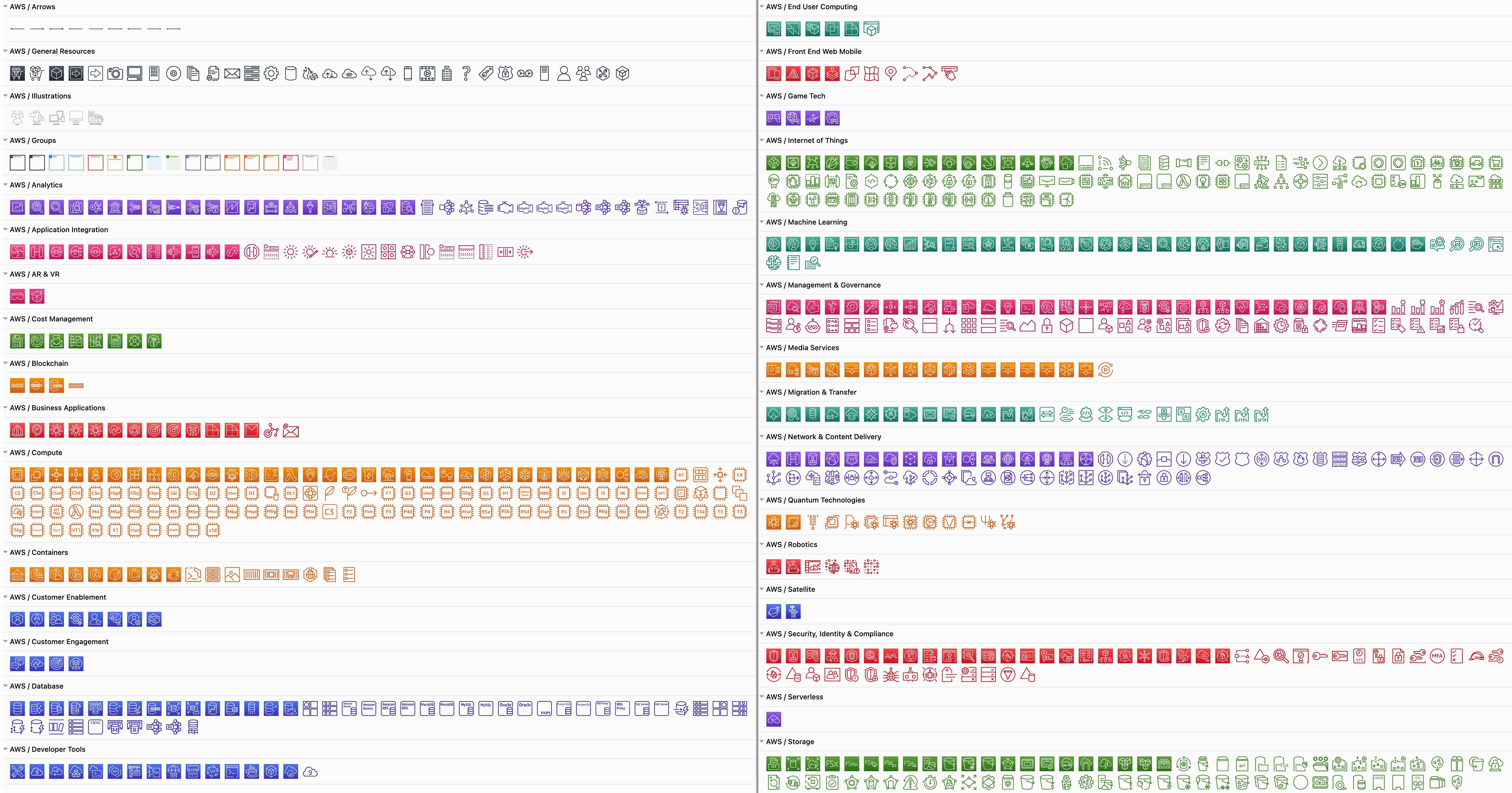 Some of the AWS shapes available in draw.io