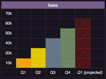 Draw bar graphs quickly by hand by adding a fill colour to table cells in draw.io