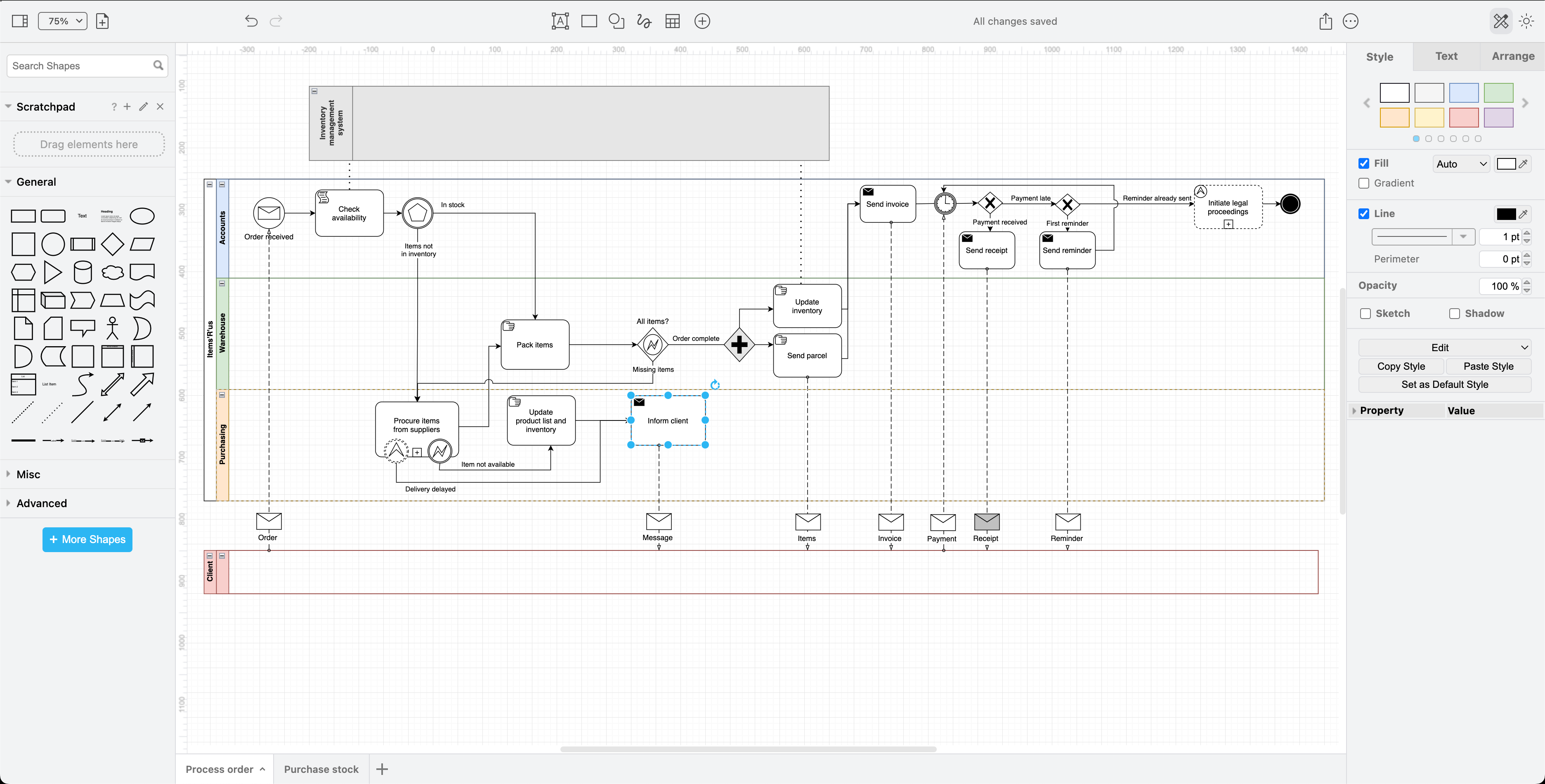 An example BPMN diagram using a pool with swimlanes