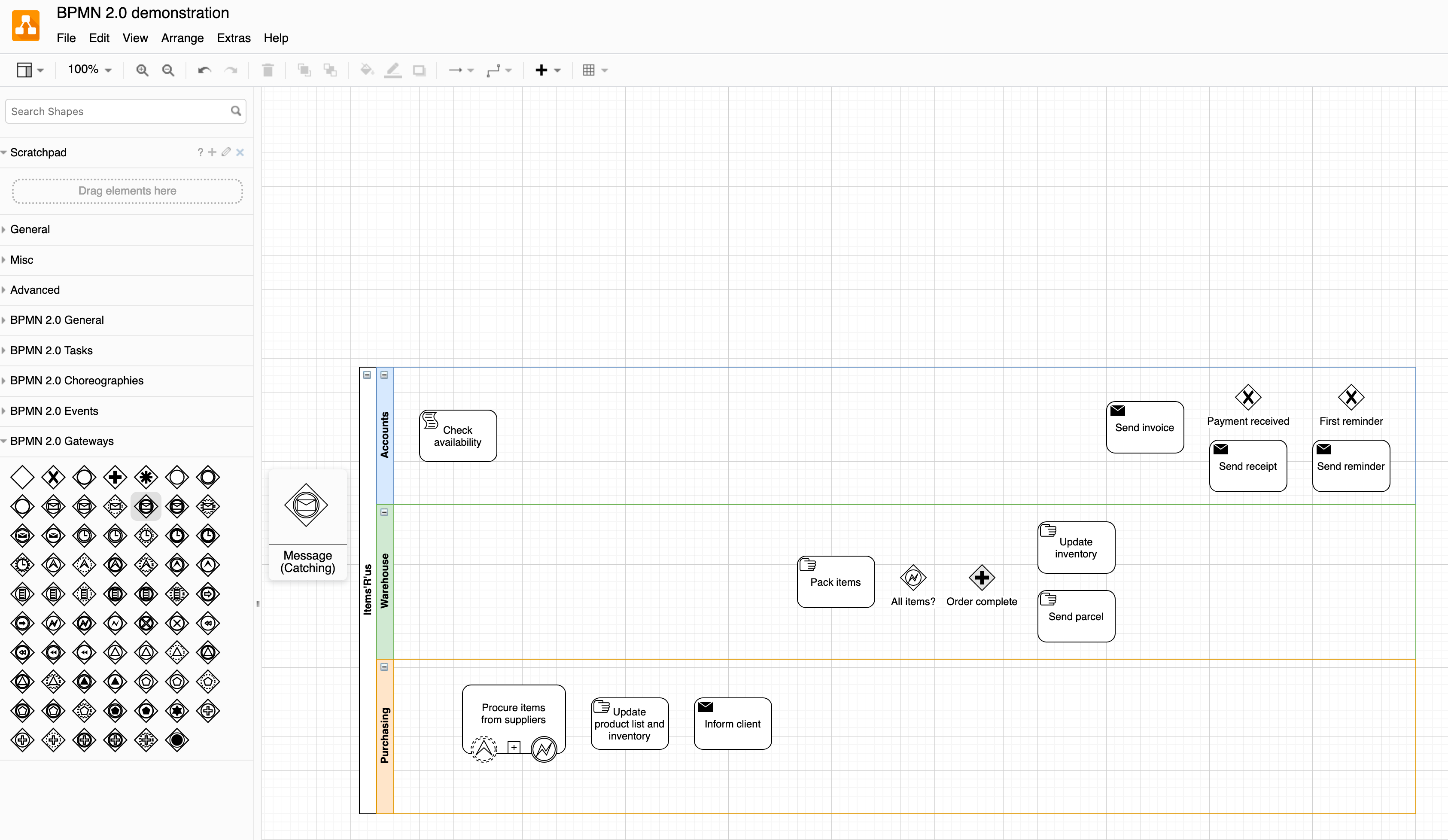 BPMN diagrams use diamonds with symbols in them to indicate decision points or forks and merges