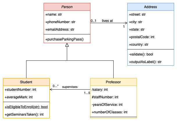 A class diagram based on the basic class diagram template in draw.io