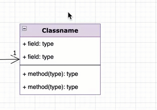 Edit the text in class shapes in UML class diagrams