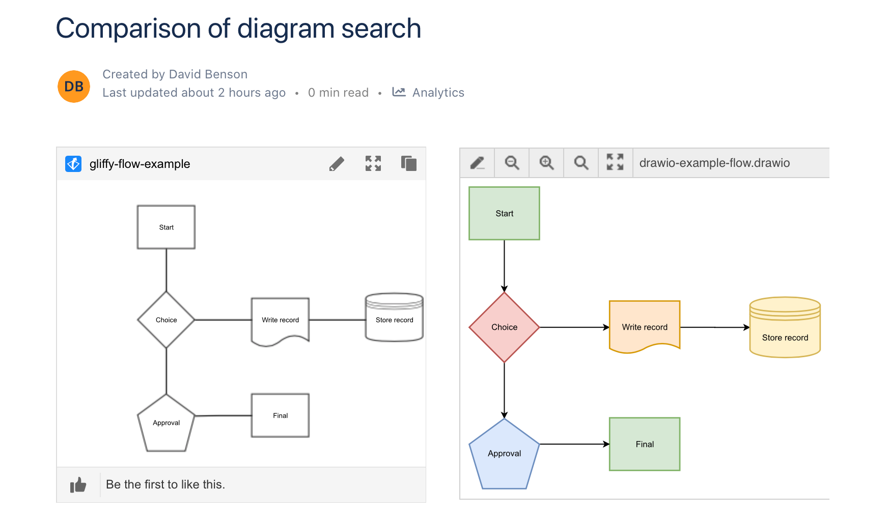 Compare how Confluence Cloud searches for draw.io and Gliffy diagrams