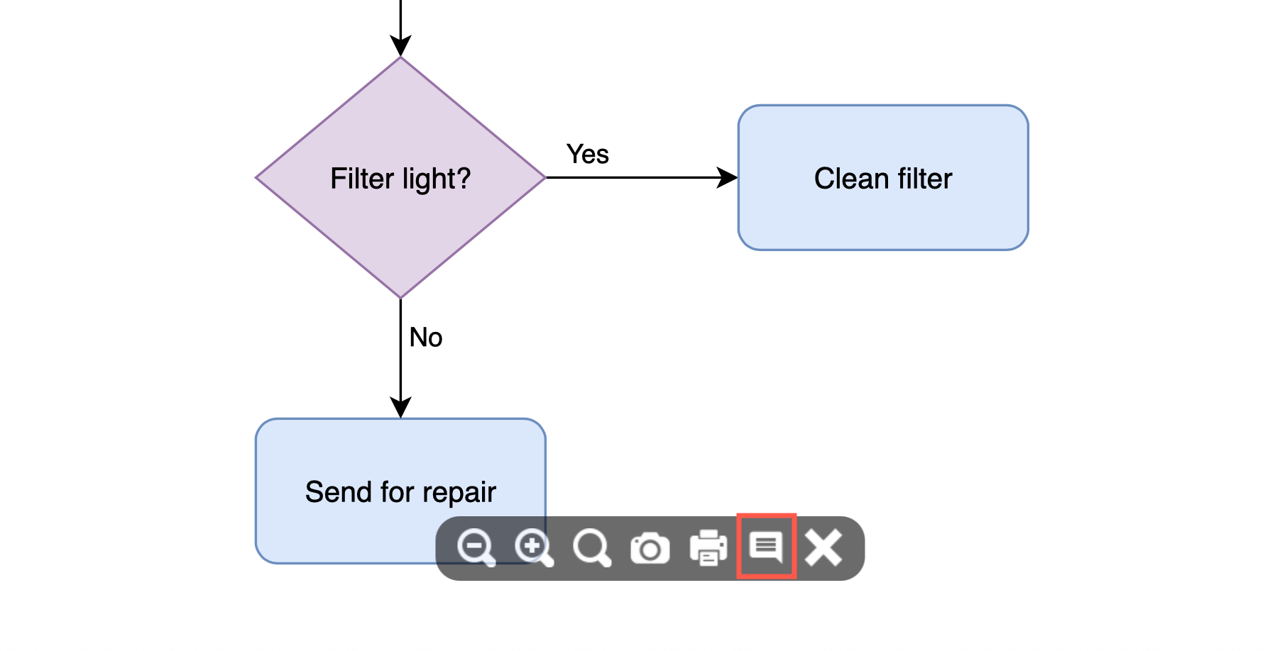 Hover over the diagram in the draw.io lightbox to see the toolbar, then click on the comment tool to open the Comments dialog