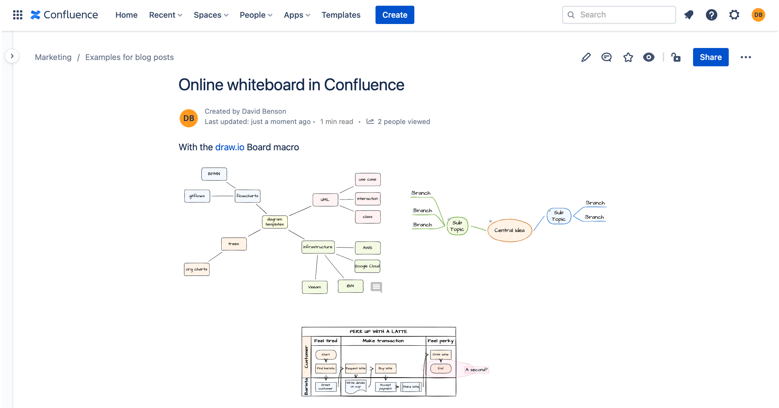 With the draw.io Sketch macro, you have a fully featured online whiteboard inside Confluence Cloud