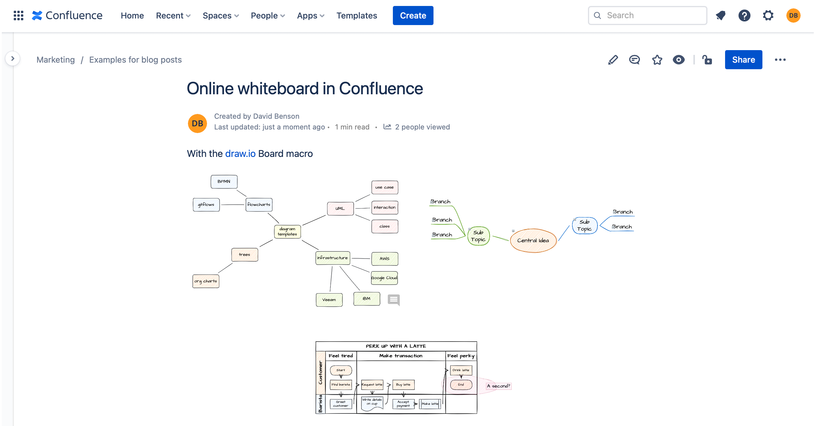 Atlassian Confluence. Confluence draw.io. Confluence Интерфейс. Шаблон Confluence.