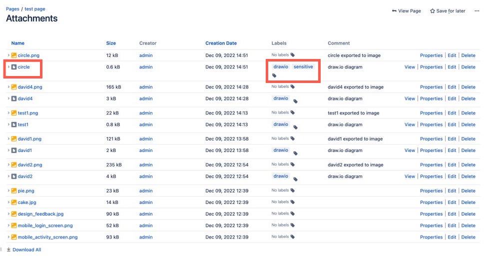 Confluence page attachments where the circle diagram file has two labels - drawio and sensitive