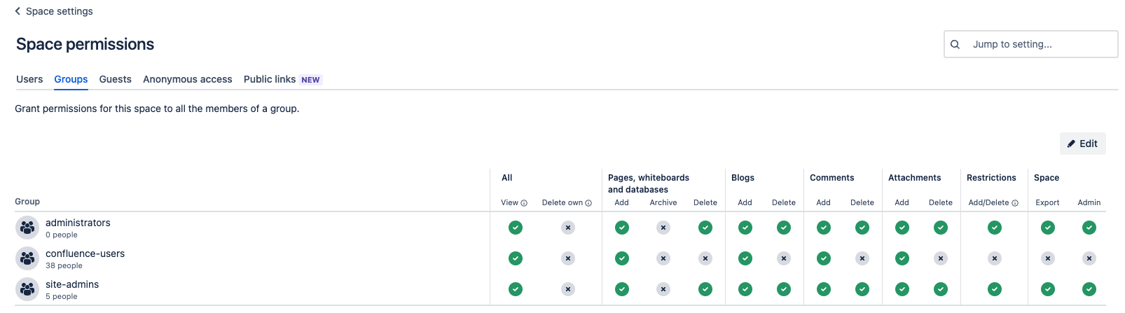 Check that the space permissions in your Cloud instance are set to: all admins can write and all users can read