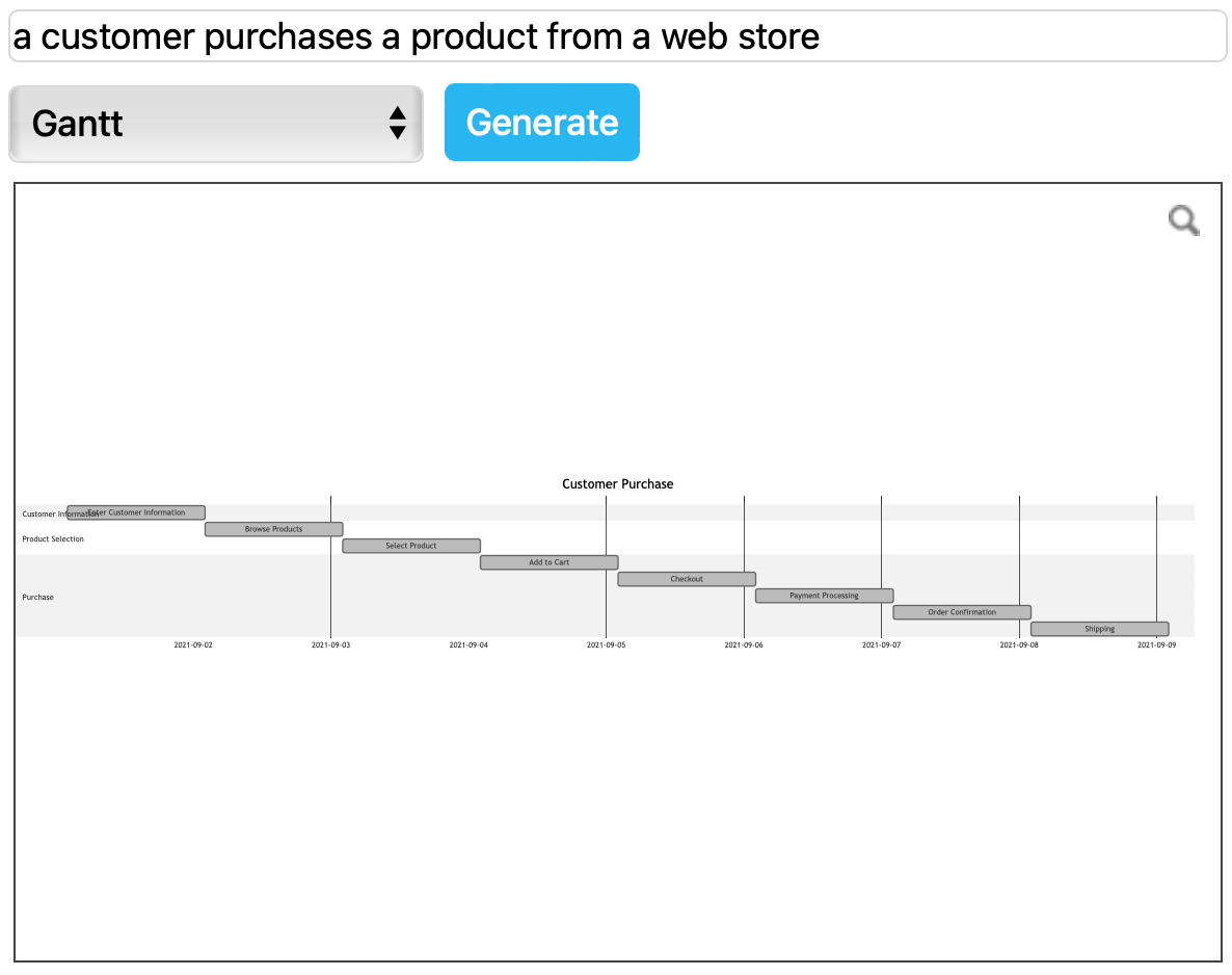 Generate a Gantt chart from a text description via the template library in draw.io