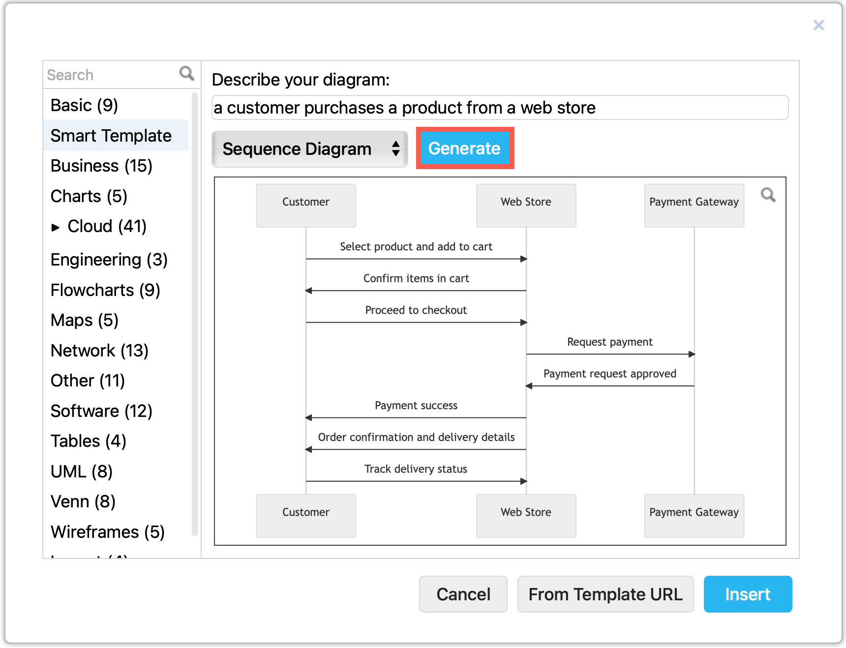 Click Generate to create a diagram from a text description in the template library in draw.iot