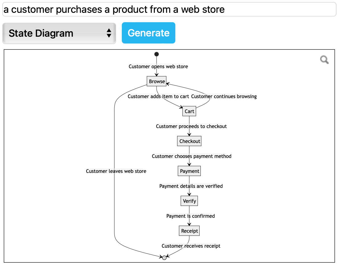 Generate a state diagram from a text description via the template library in draw.io