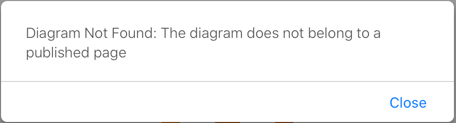 The Diagram not found dialog will appear when you try to edit a diagram that is attached to an unpublished page