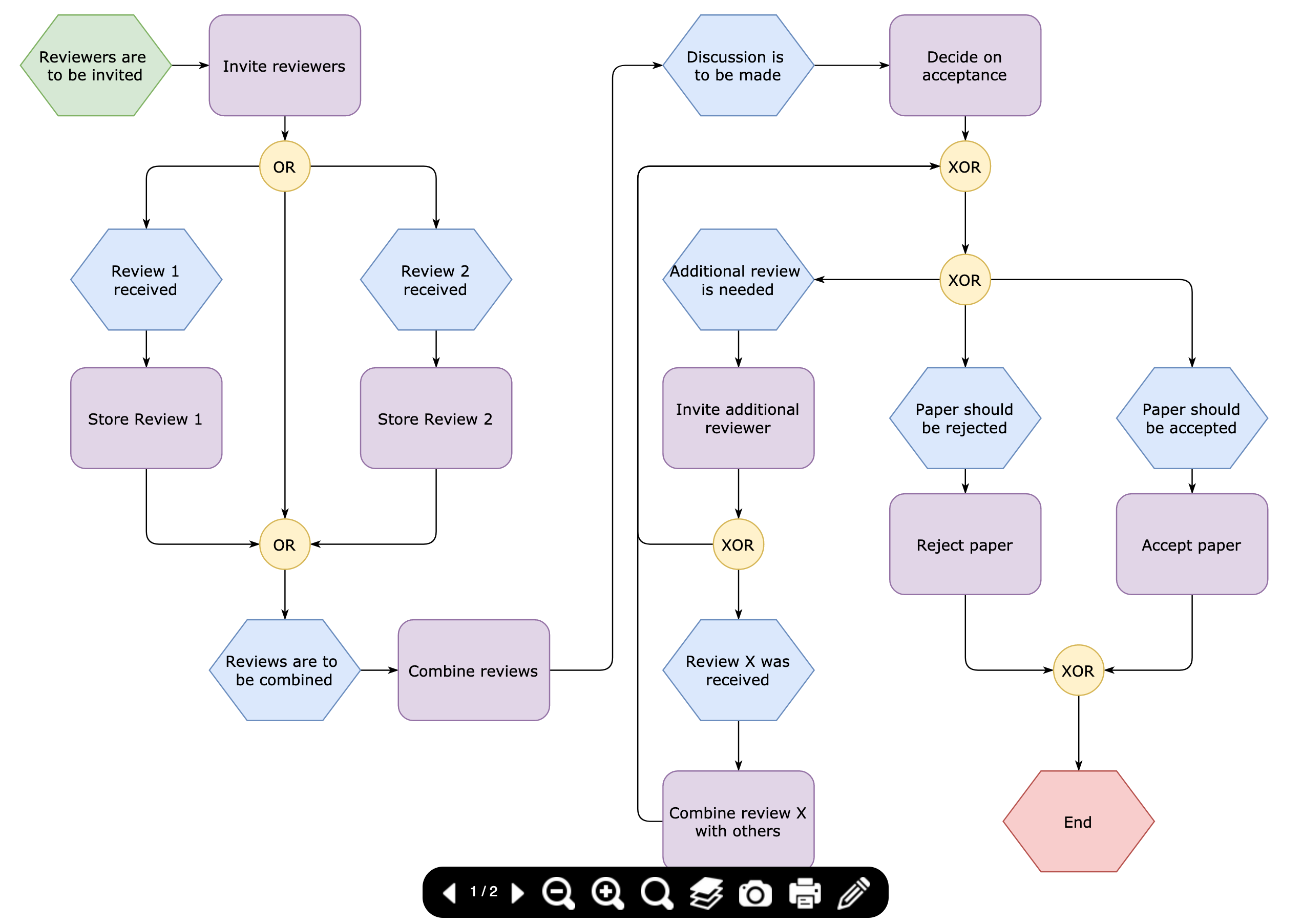 Hover over a diagram in the draw.io viewer or lightbox to see the viewer toolbar