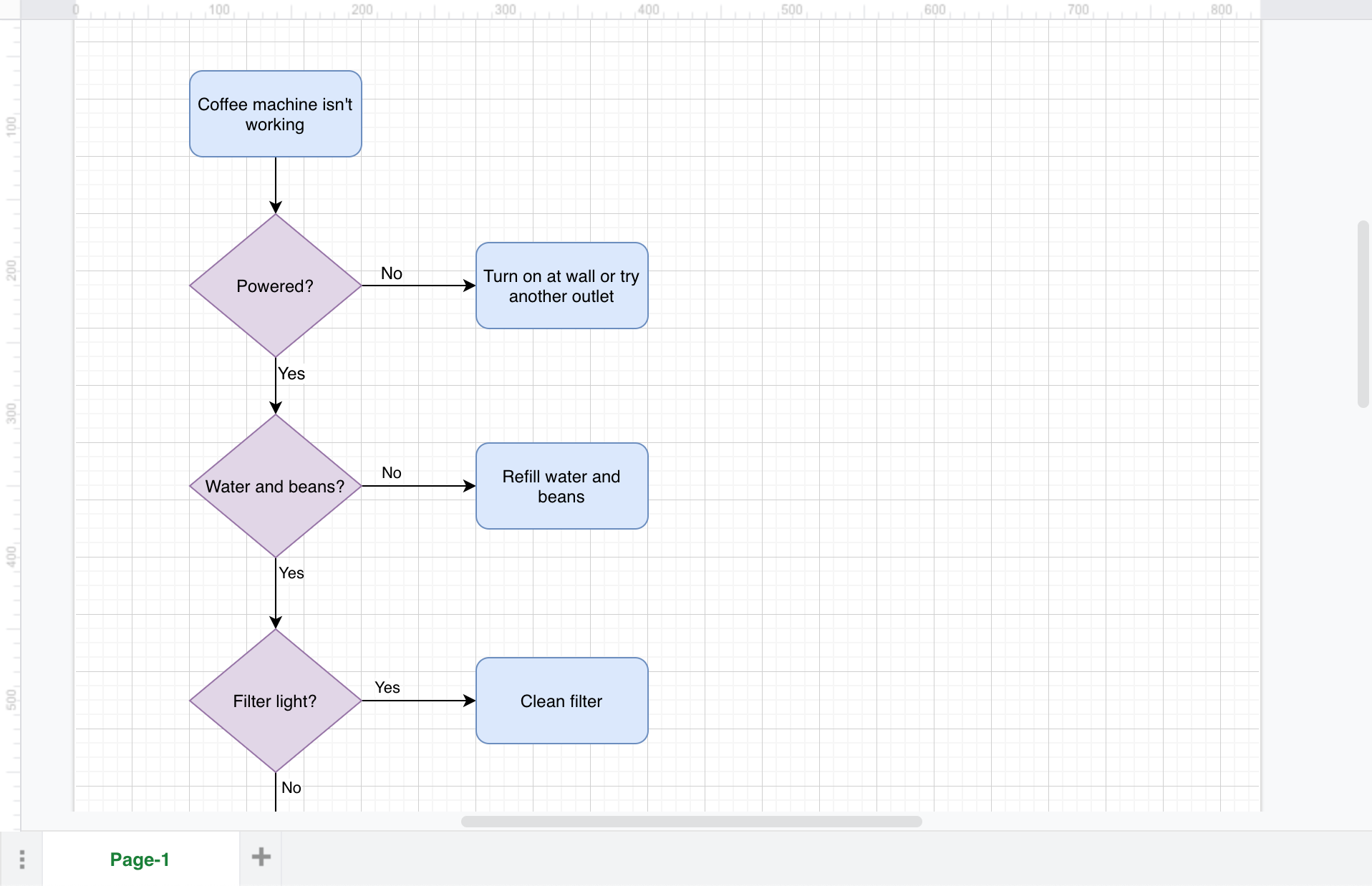 The drawing canvas of draw.io