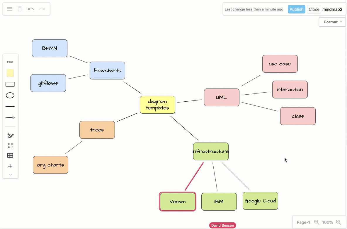 Blog Gliffy vs draw.io concurrent editing