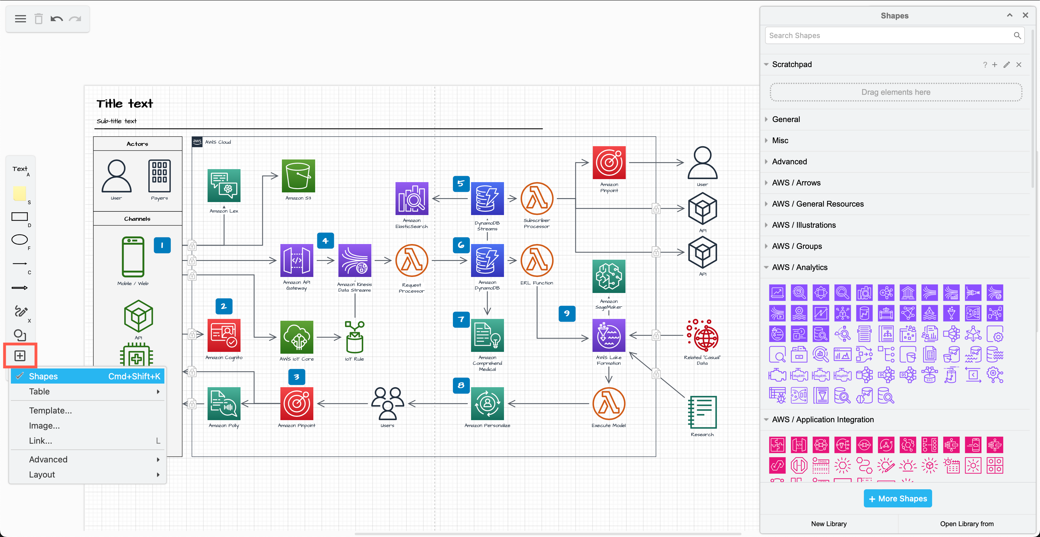 Access all the technical diagramming shape libraries, templates and tools via + in the toolbar in the draw.io macro for Confluence DC