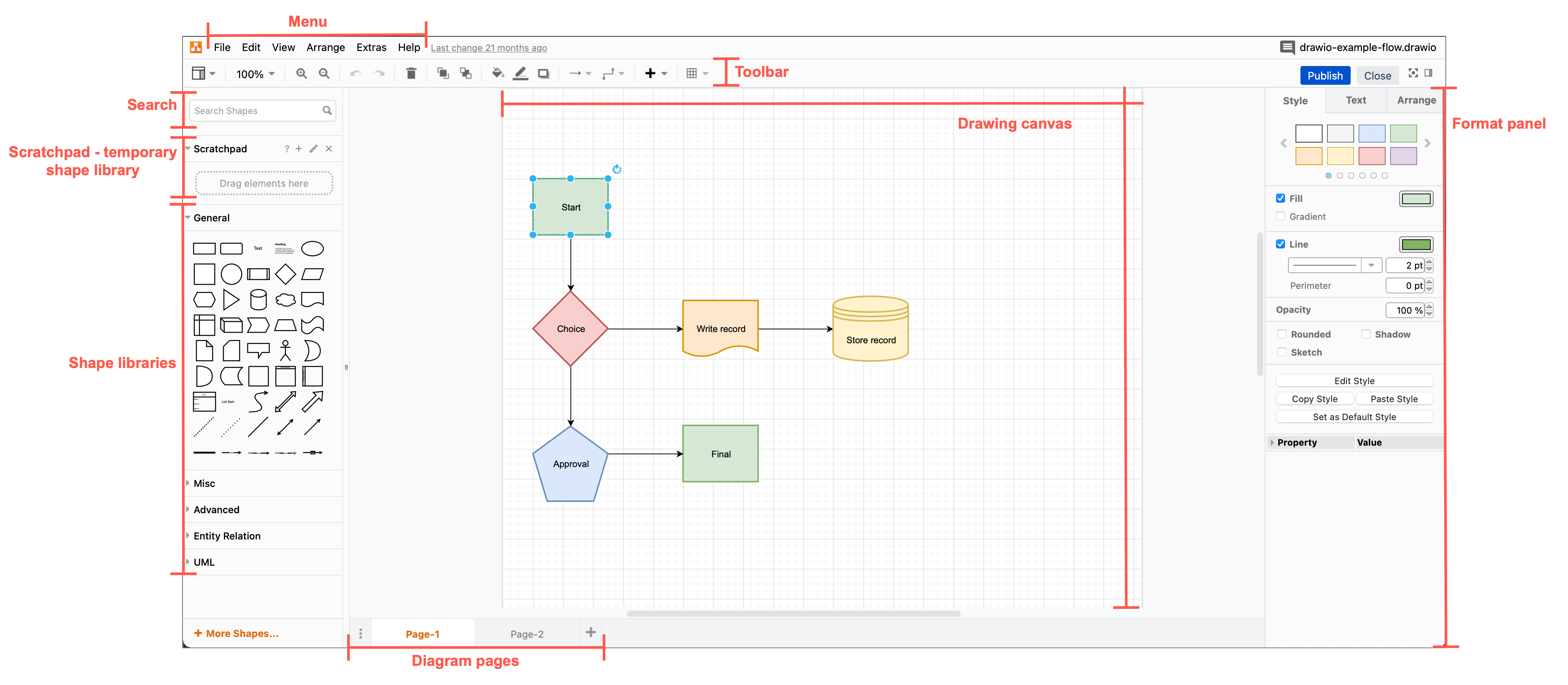 The draw.io editor, its tools and panels