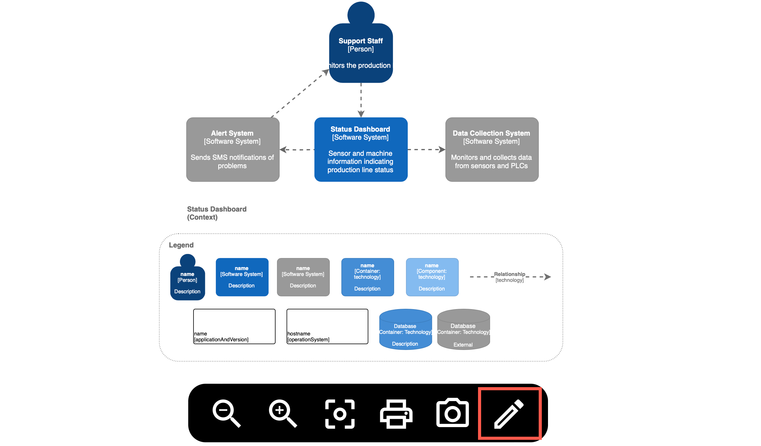 Click on the pencil icon in the toolbar to edit a diagram you received encoded into a URL from the draw.io viewer