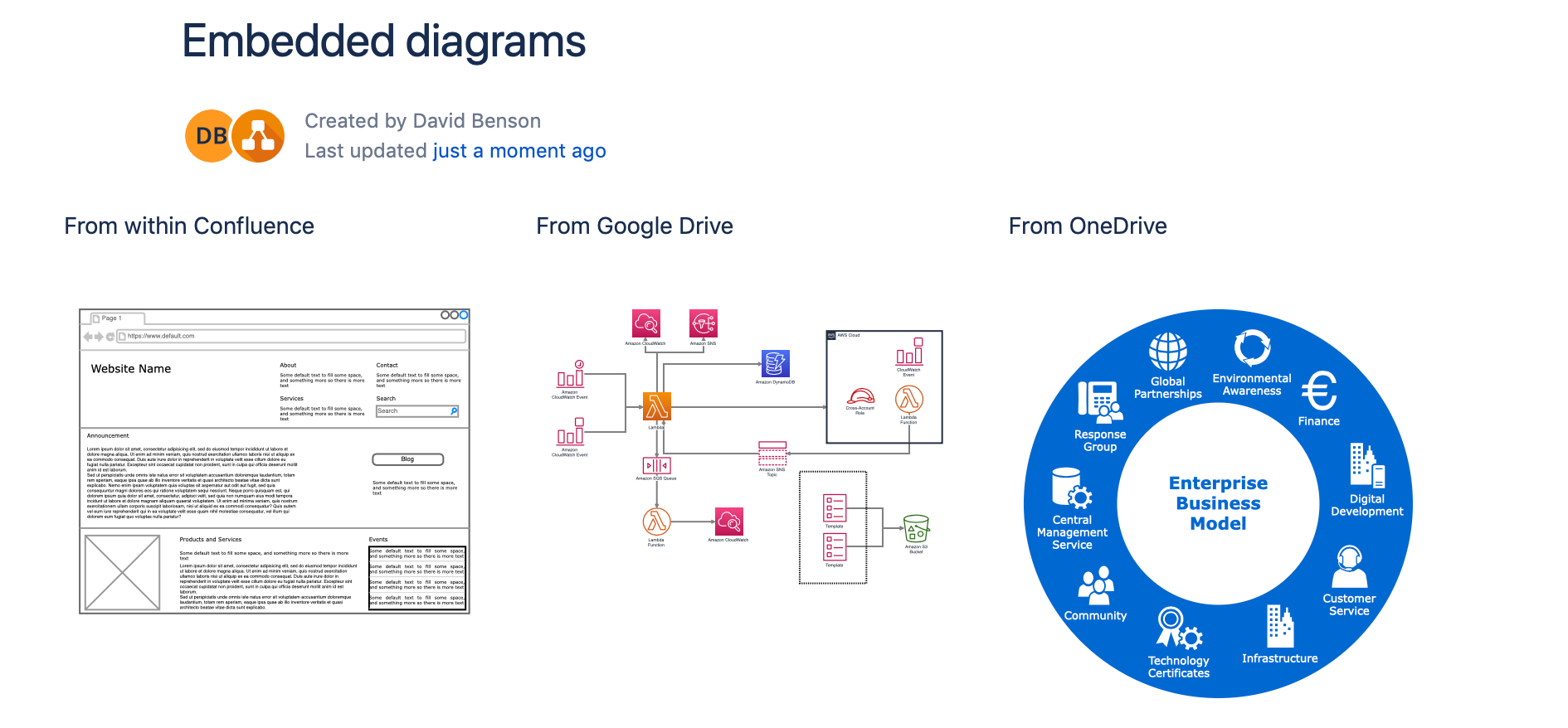 Embedded diagrams in draw.io for Confluence Cloud