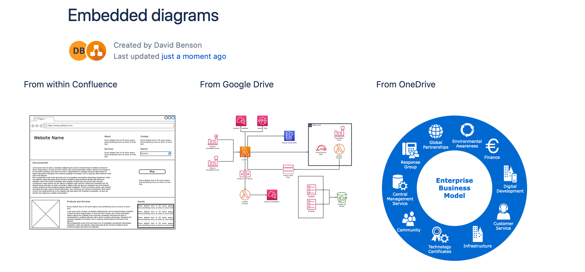 Drawing and Writing Diagrams With draw.io – OUseful.Info, the blog…