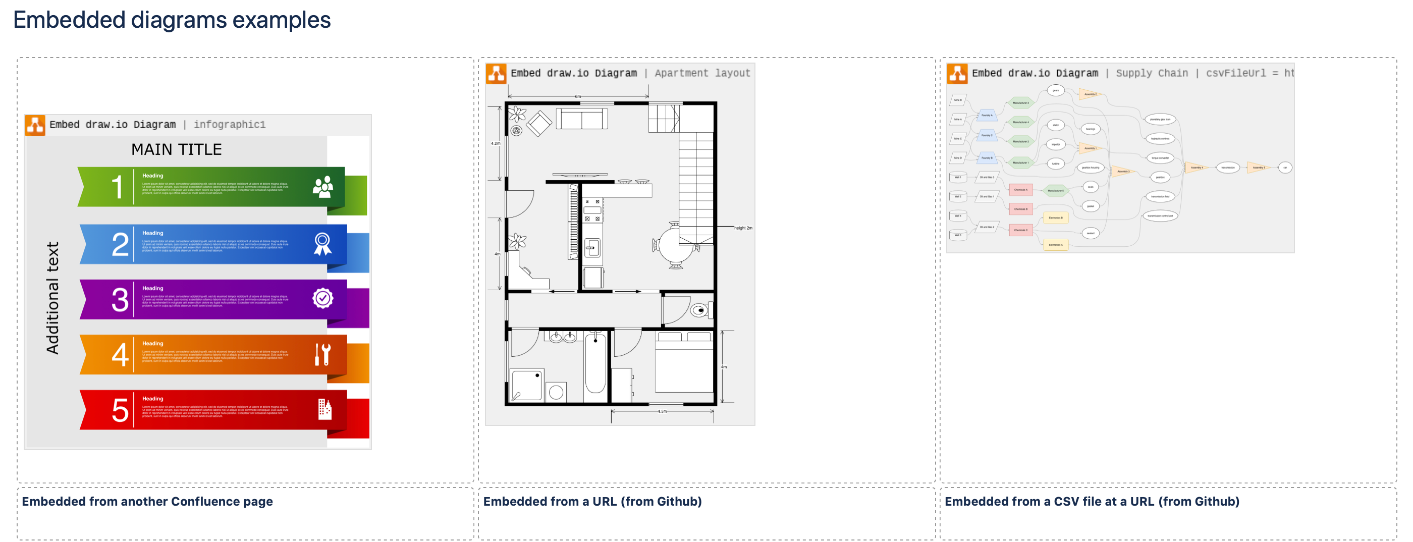 You'll see a preview of the diagrams embedded from another Confluence page or a URL while editing the page