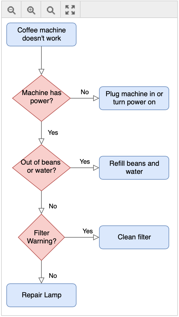 A diagram embedded using HTML