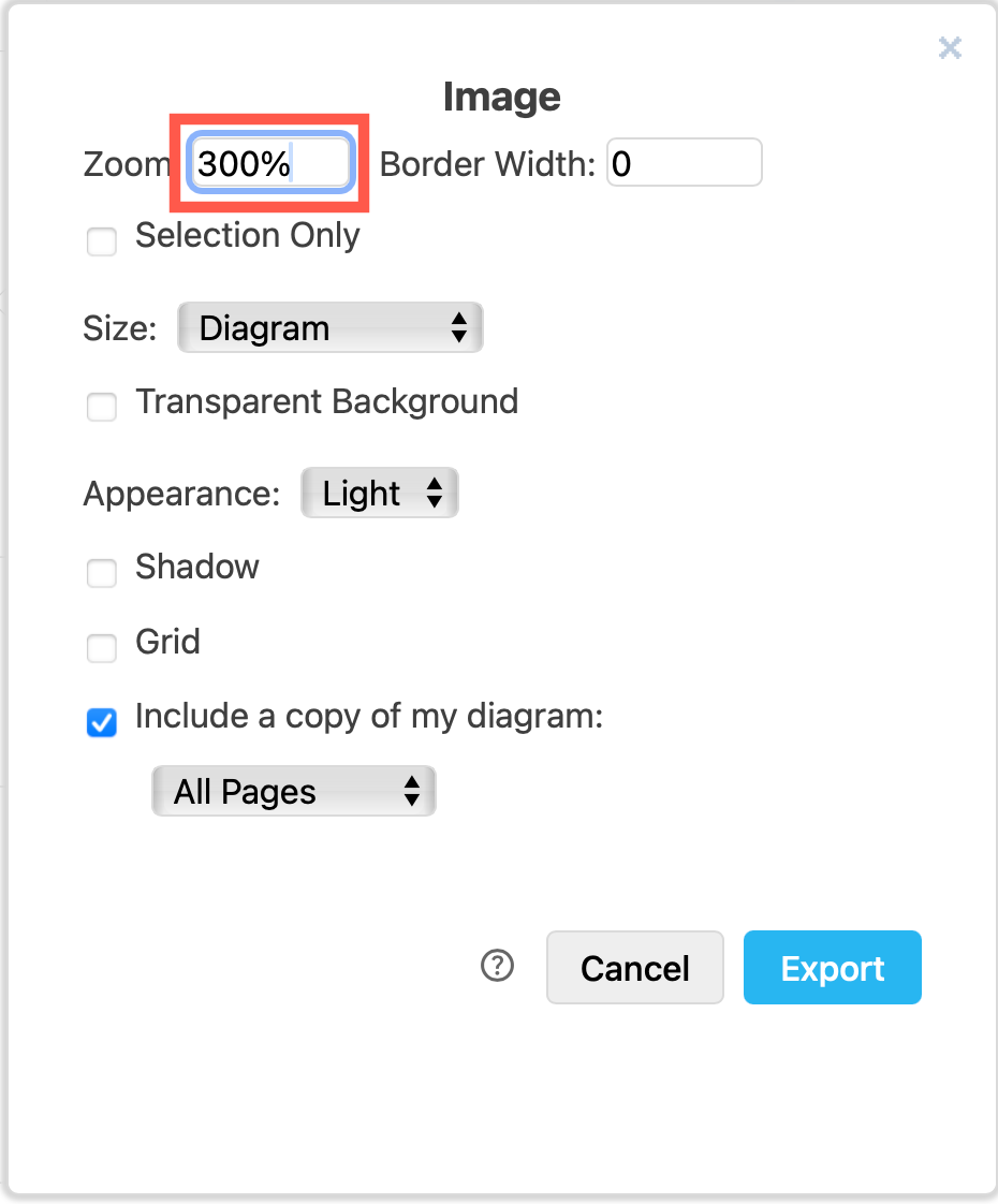 Change the zoom level when generating a PNG to export a high resolution image of your diagram