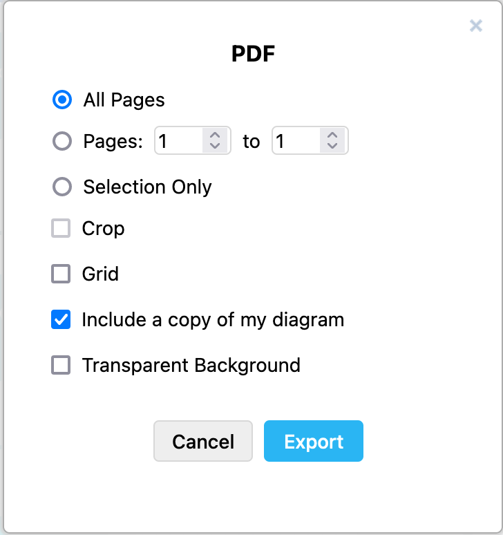 The options available when exporting your diagram as a PDF file