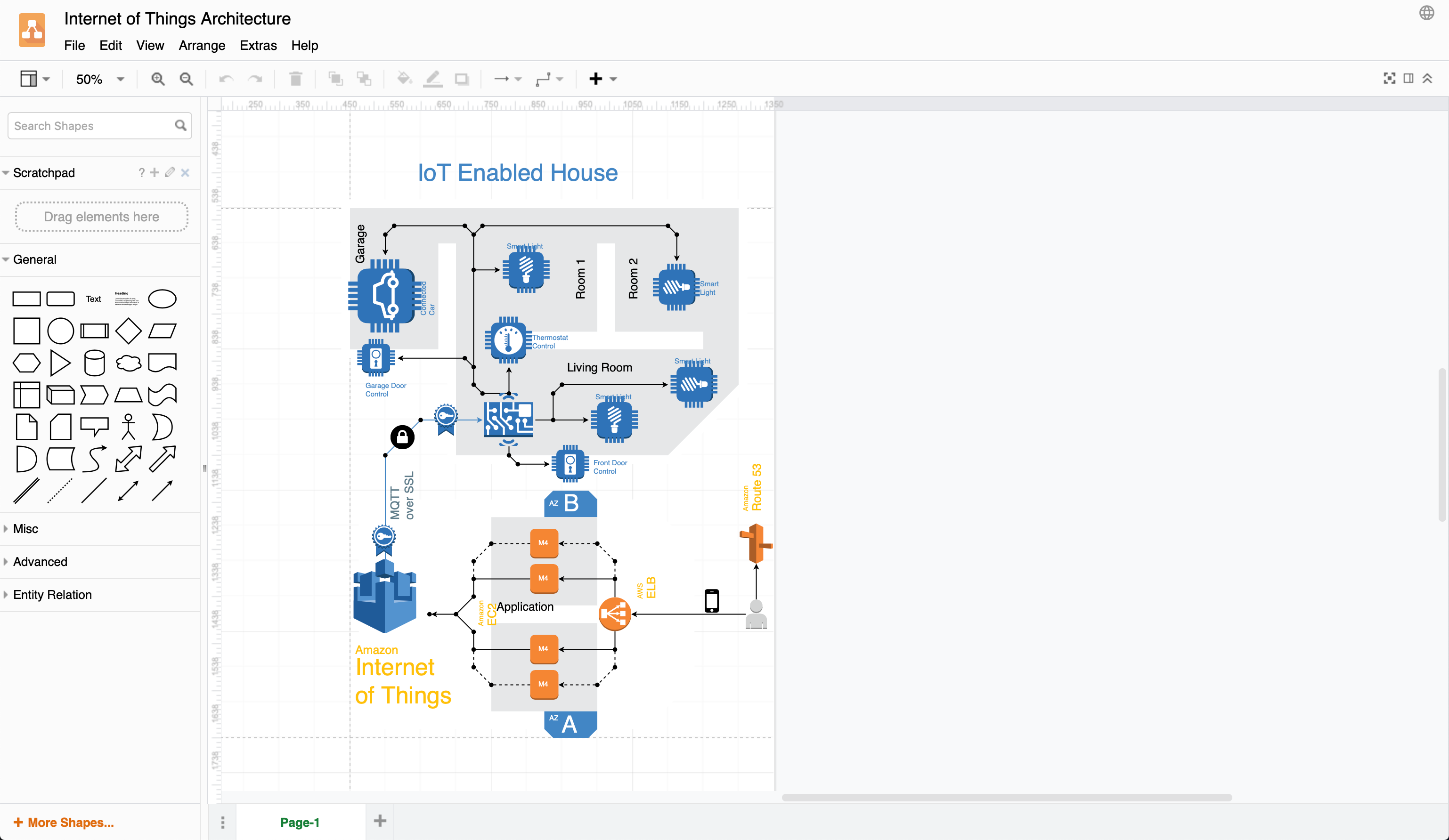 Exported 2D IoT AWS infrastructure from Cloudcraft into draw.io