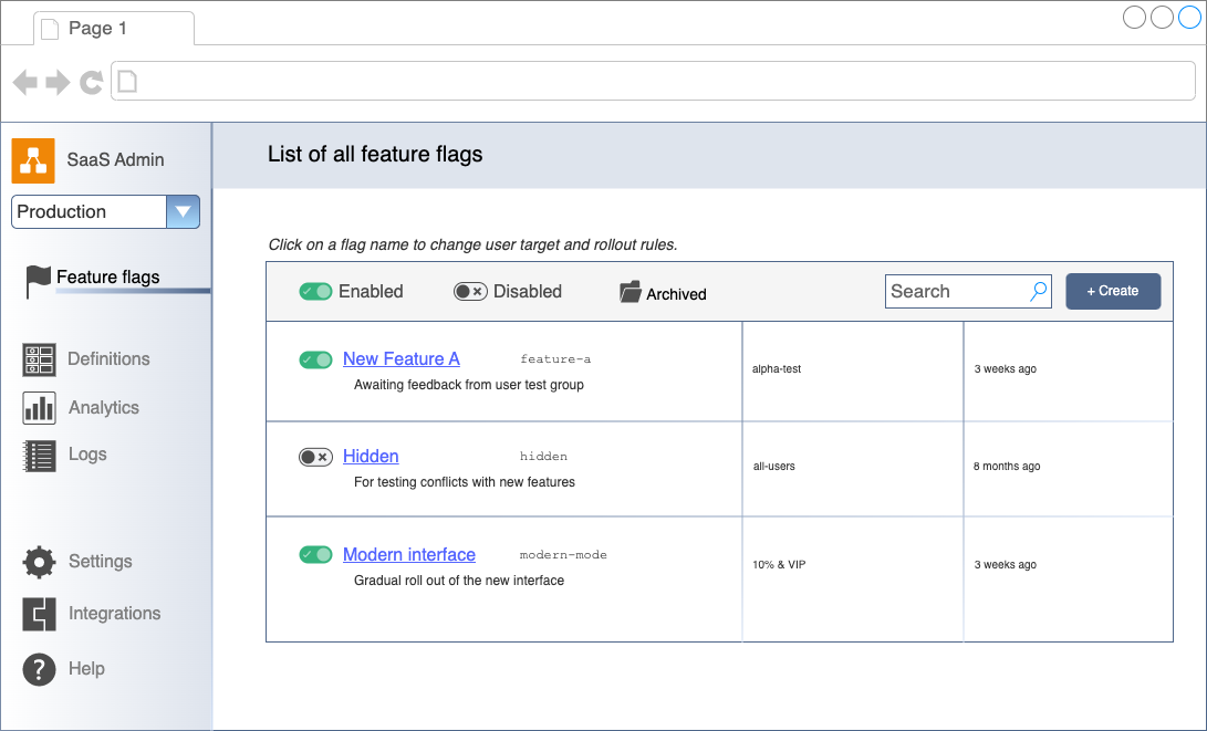 The best way to control which feature flags are enabled or disabled, and set user target segment rules is via a visual interface