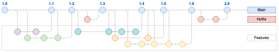 Use custom shape properties to 