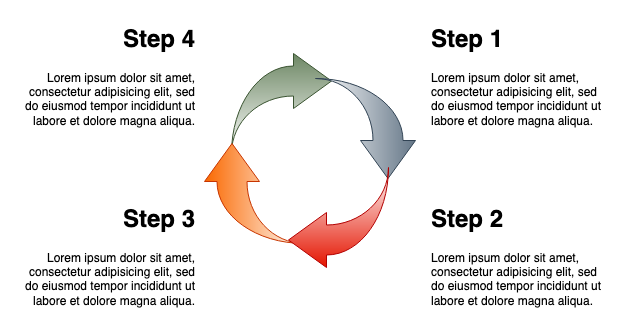 Create a circular flowchart using basic shapes in draw.io