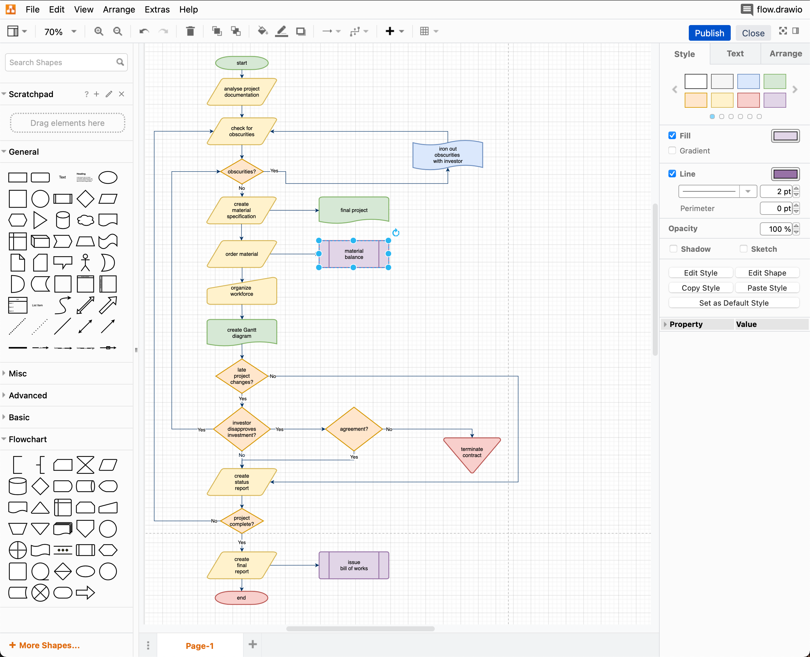 An example BPMN diagram that details the steps involved in processing an order