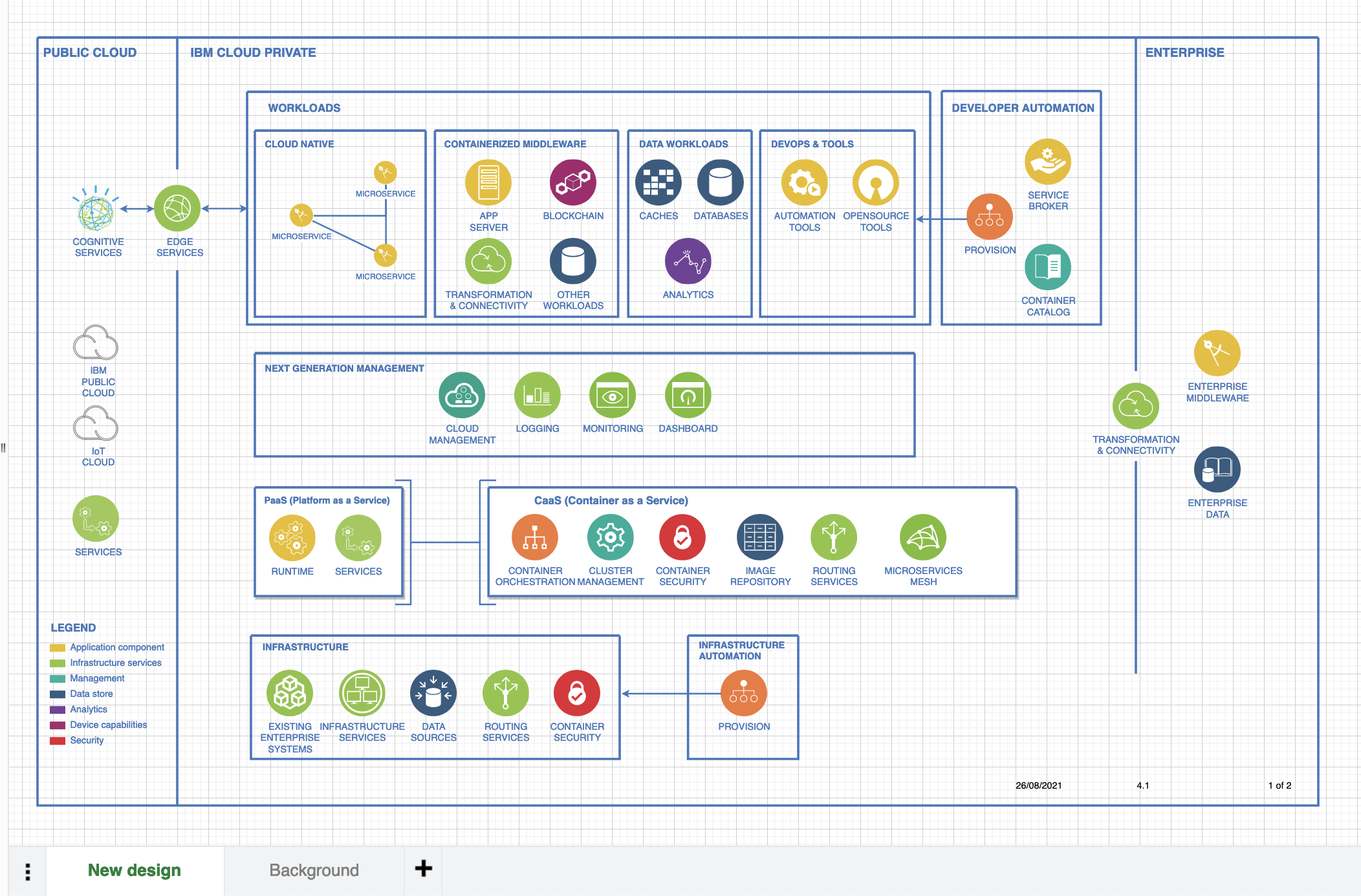 Foreground page to diagram