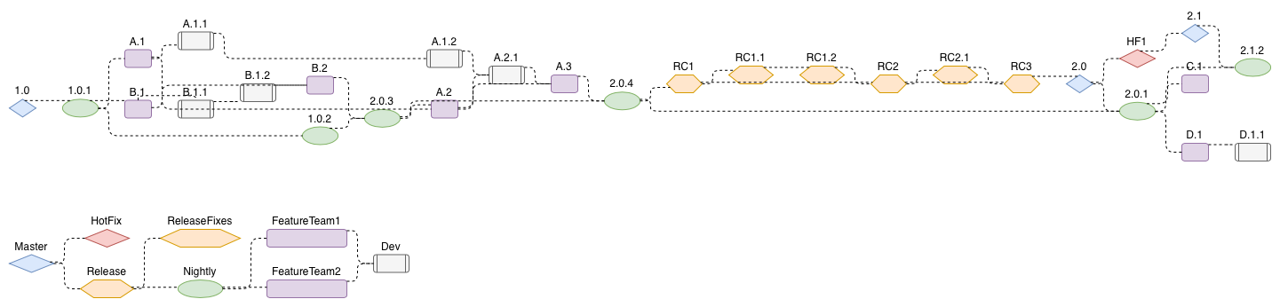 A network topology generated from formatting information and CSV data