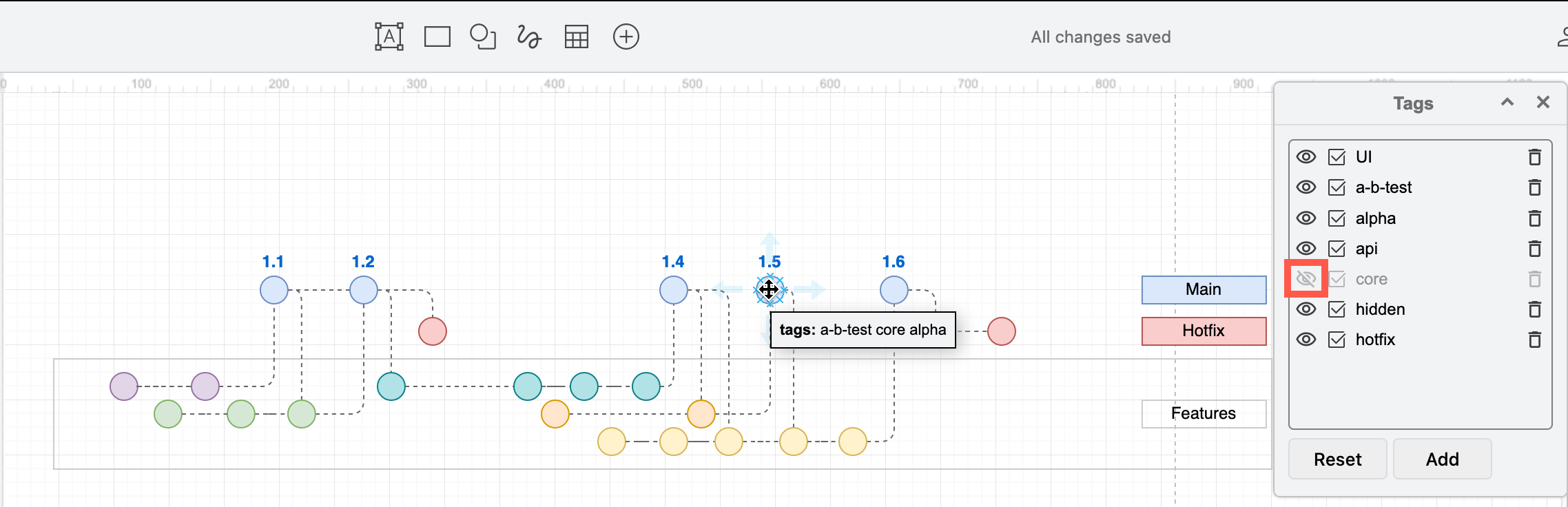 Use an extra tag that applies to all versions on the trunk (main) branch so you can visualise which releases are not actually affected by any feature flags