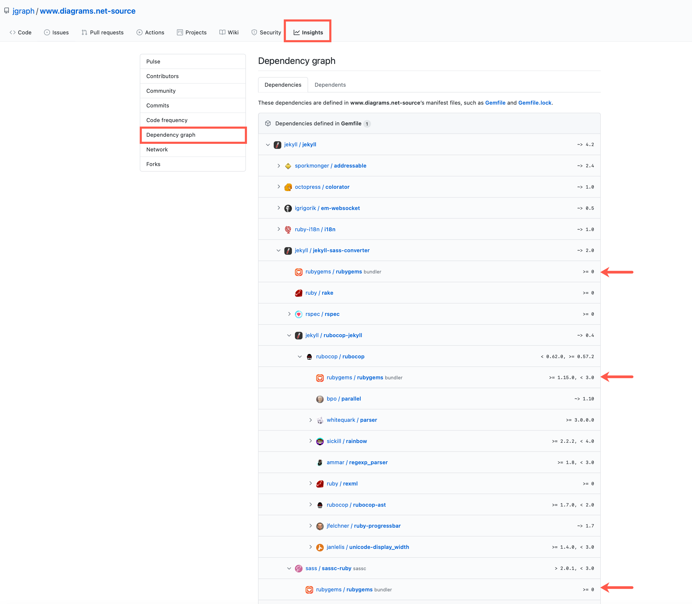 Dependencies listed in our website's Gemfile on GitHub