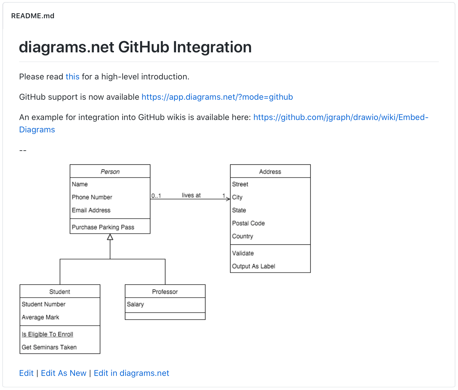 Use links to edit diagrams directly when they are stored in a GitHub repository