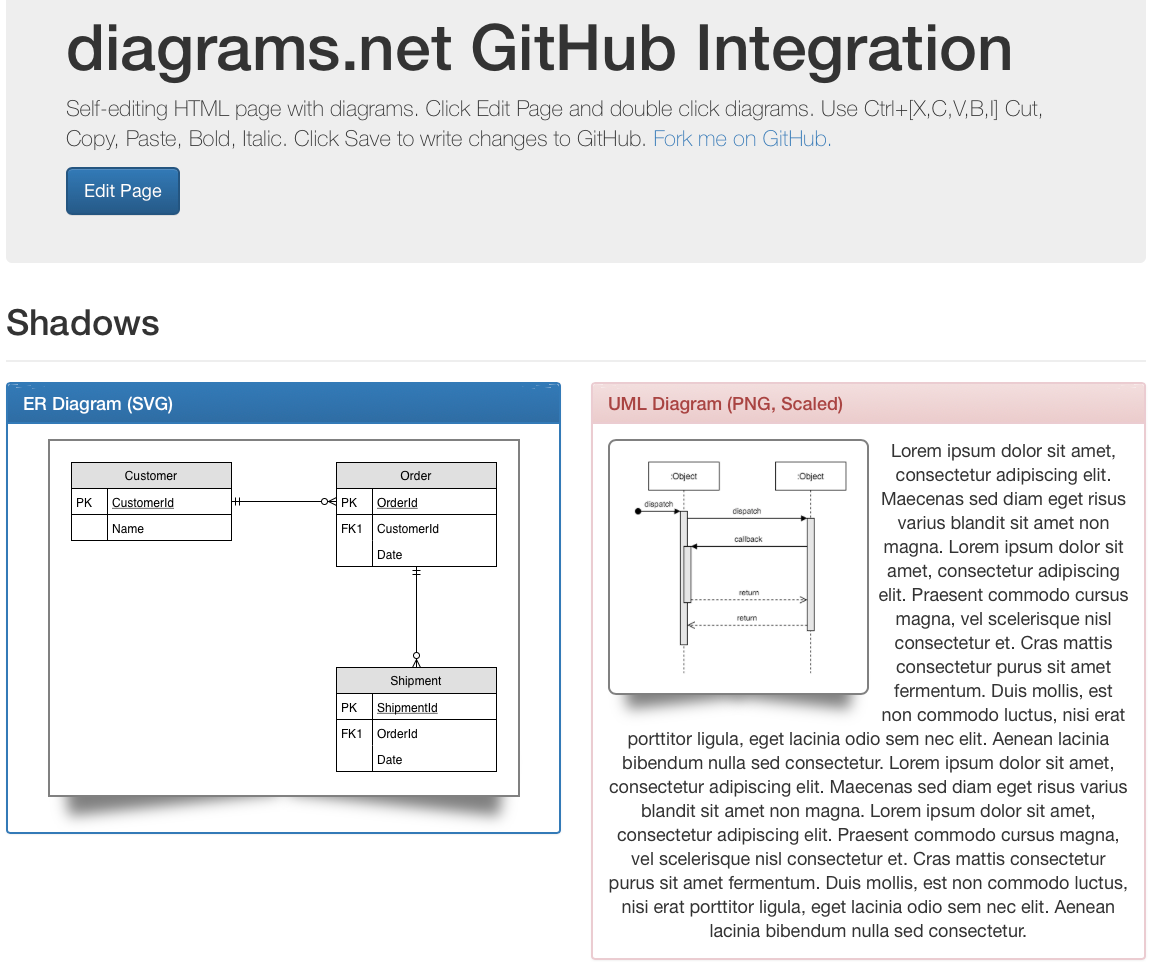 Use this example for self-editing HTML with diagrams to see how to implement this in GitHub