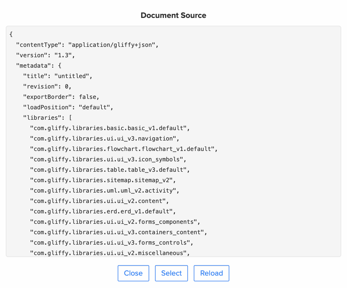 The data model display dialog in Gliffy, showing the data representing the diagram