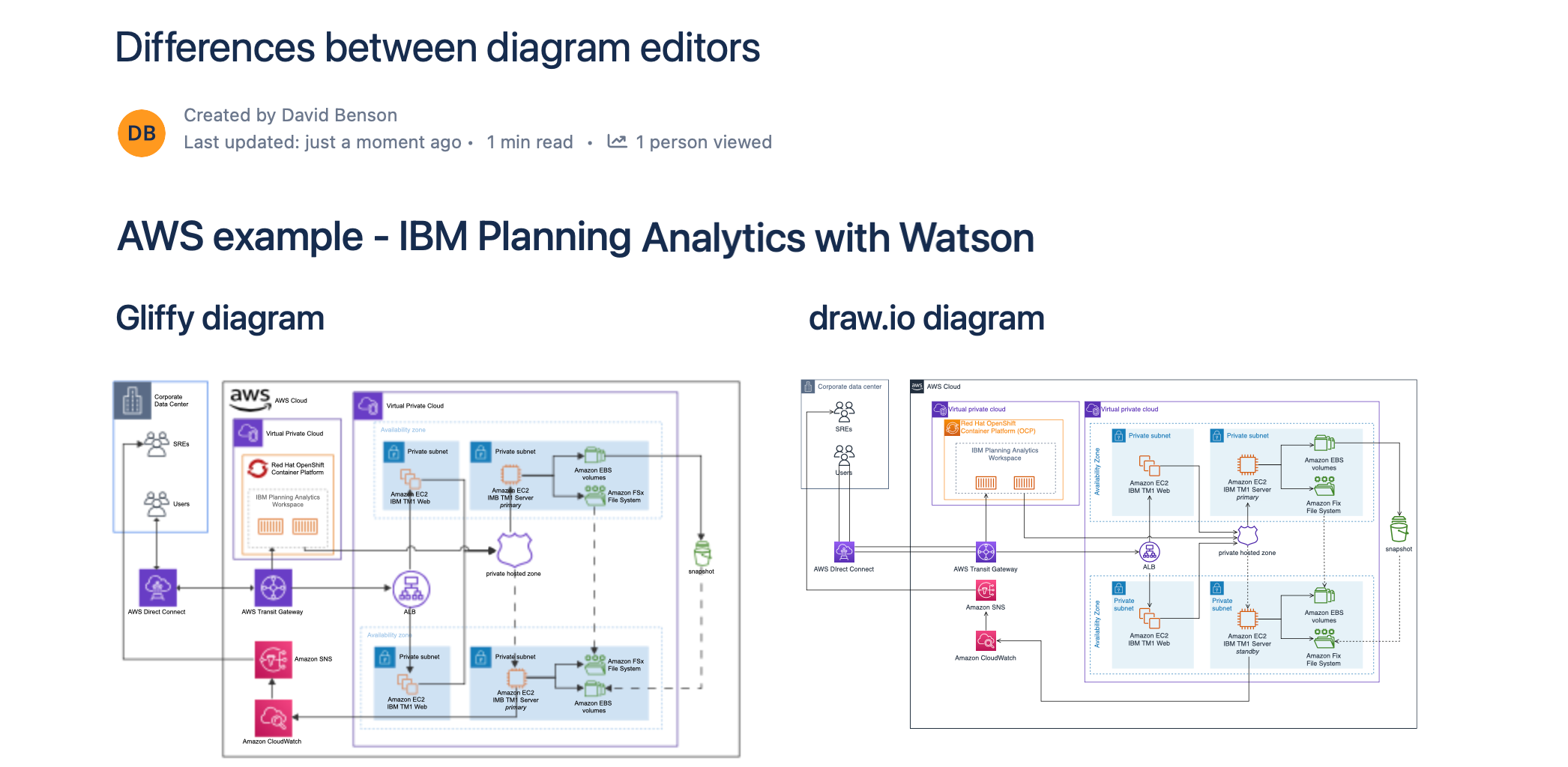 The differences between Gliffy and draw.io for Confluence are more visible in the editor than in the Confluence page