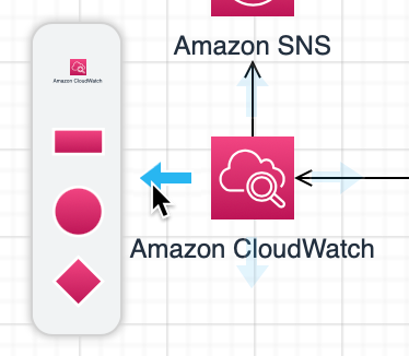 Clone and connect a new shape by hovering over an existing shape and clicking on a direction arrow