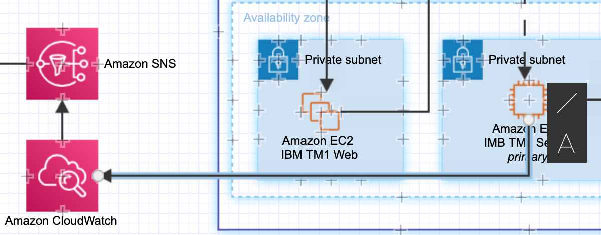 You can't change the path of a connector in Gliffy - it is automatically set based on which fixed connection point you attach the connector to